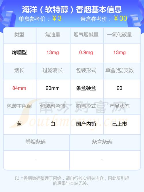 5元海洋香烟价格(海洋香烟哪里产的)
