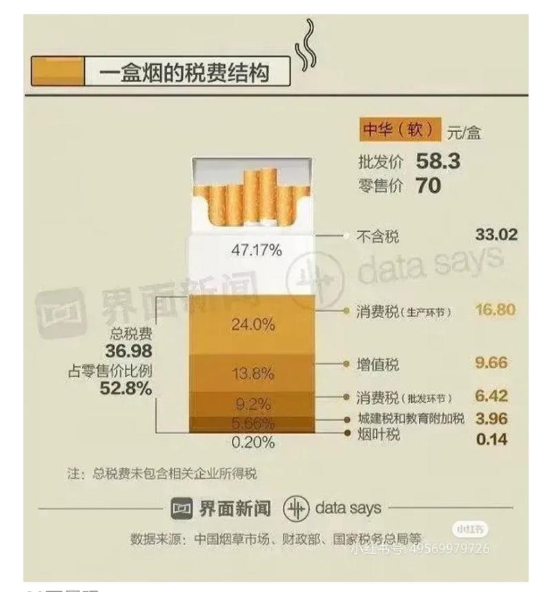 进口香烟消费税怎么计算(进口香烟的税率是多少)